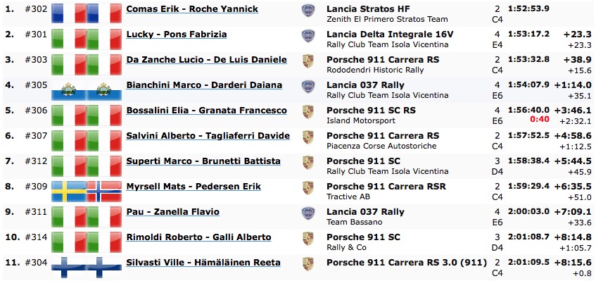 Lancia Stratos - Classement des Alpes orientales
